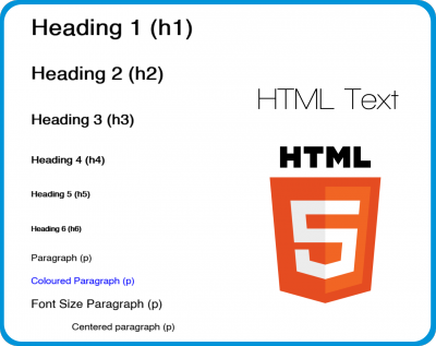HTML Text Items